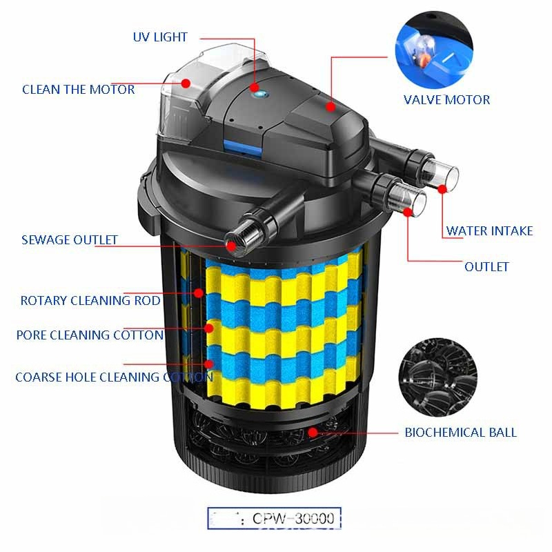 WiFi Smart Automatic Pond Filt - Smart Garden Water Features recension och pris