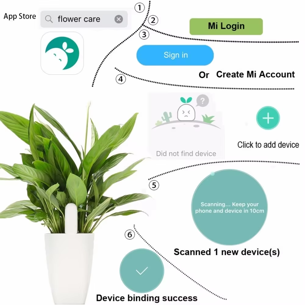 Smart Soil Tester Flower Monit - Smart Garden Nutrients recension och pris