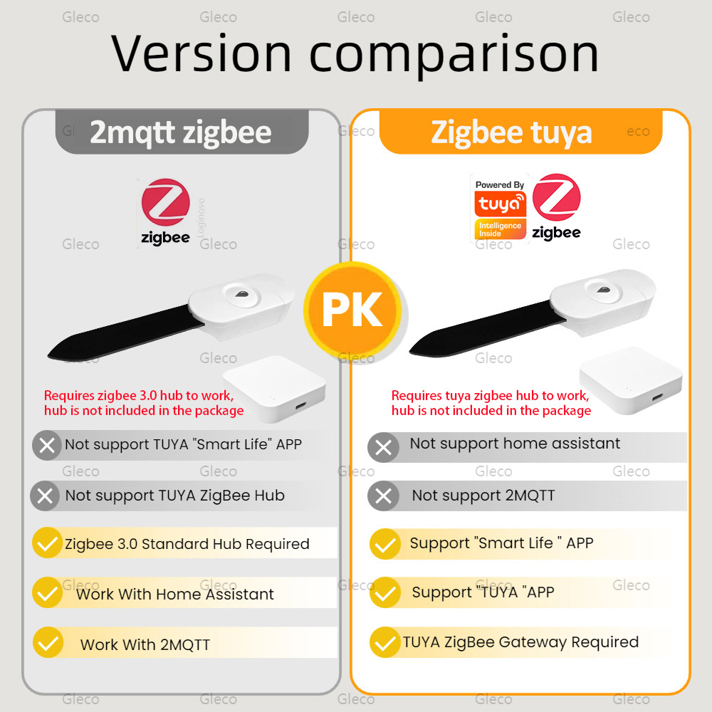 Tuya Smart Life Zigbee Soil Mo - Smart Garden Accessories recension och pris