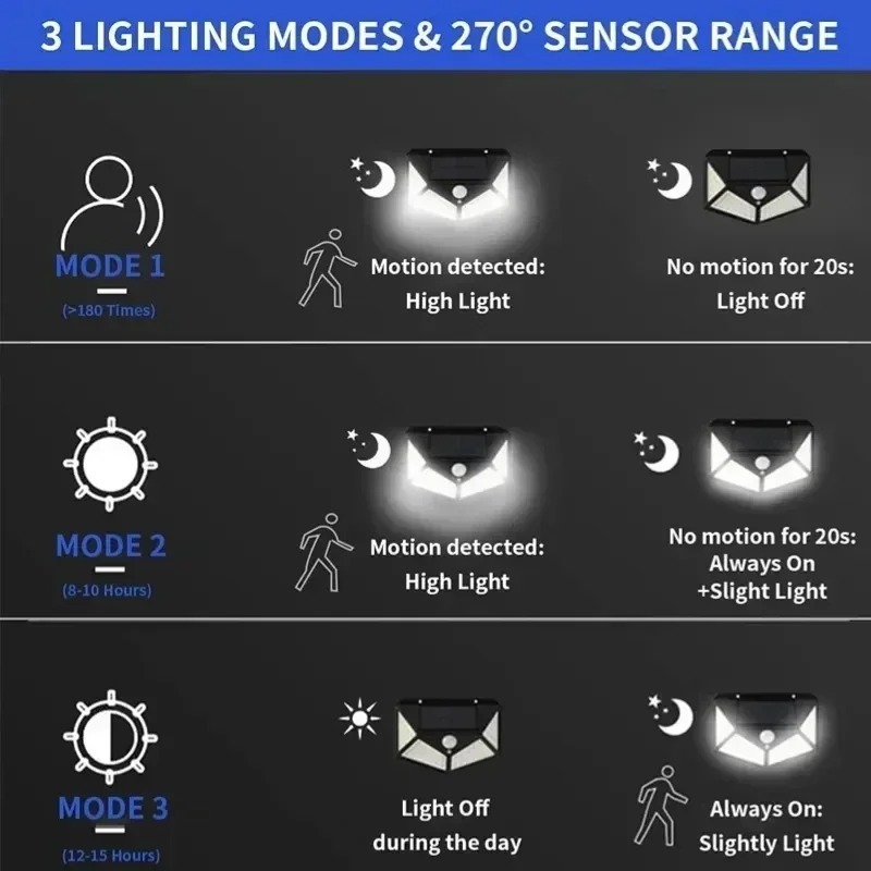 Smart Solar LED Wall Lights 10 - Smart Garden Smart Fence recension och pris