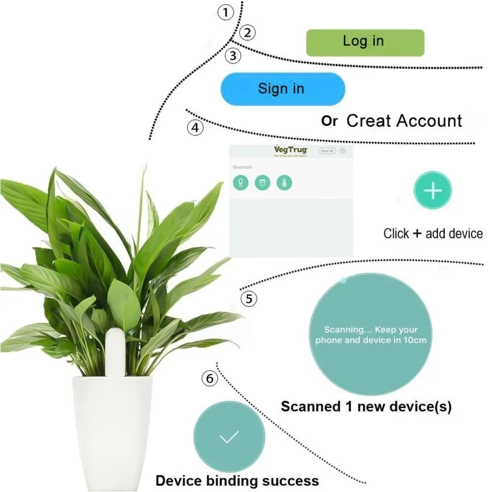 For Xiaomi Mijia HHCC Smart Fl - Smart Garden Monitor recension och pris