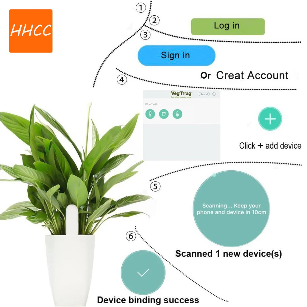 HHCC Smart Flower Flora Monito - Smart Garden Monitor recension och pris
