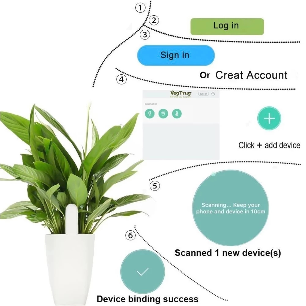 HHCC Flora Care Monitor Garden - Smart Garden Monitor recension och pris