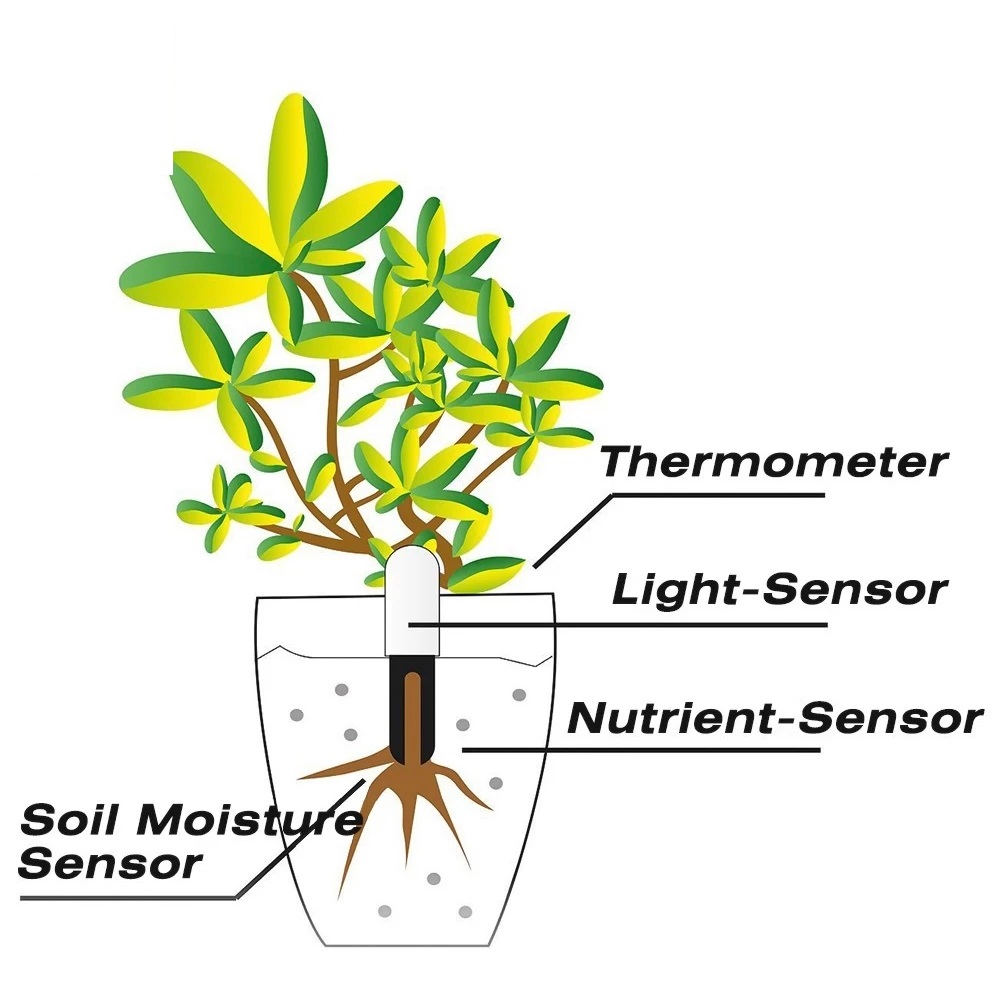 HHCC Flower Monitor Flora Gard - Smart Garden Monitor recension och pris