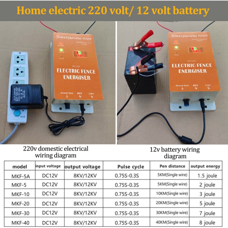 Smart Electric Fence 12V Water - Smart Garden Smart Fence recension och pris